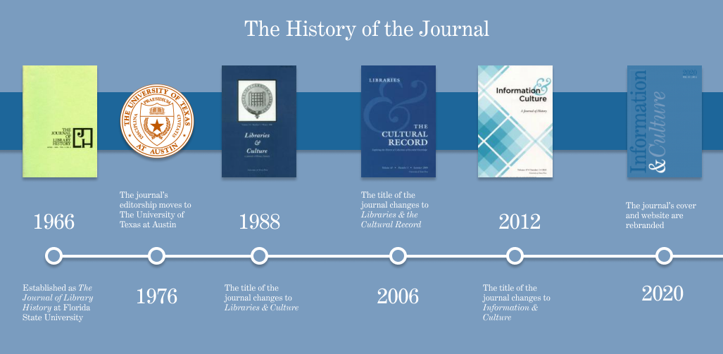 journal covers